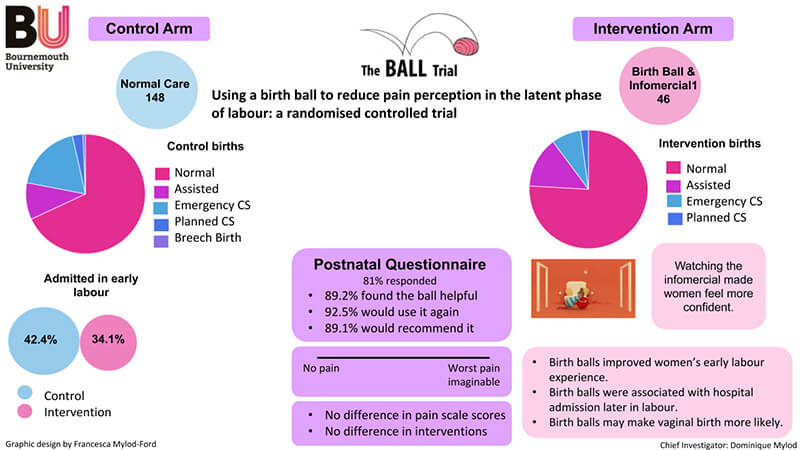 birth ball